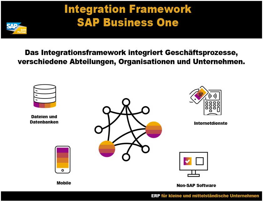 SAP Business One Integration Framework