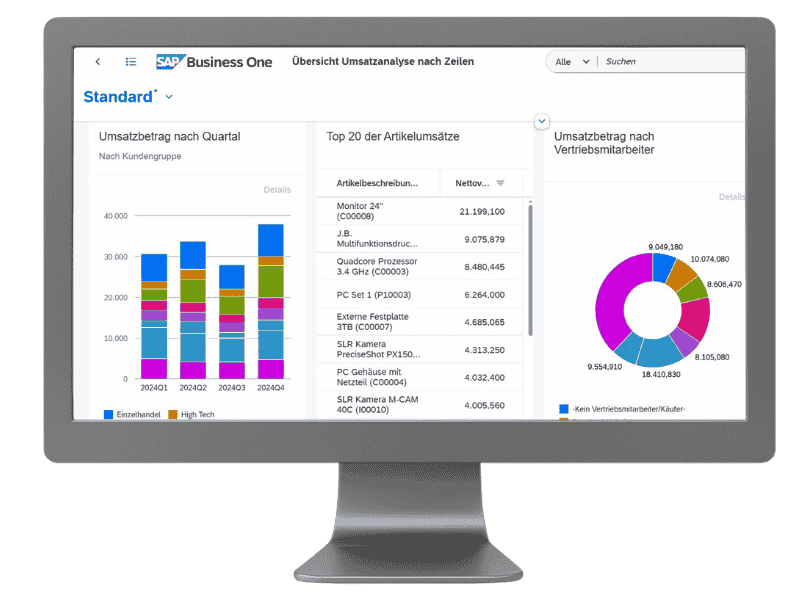SAP Business One Dashboard