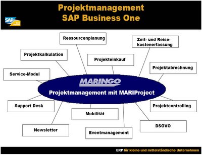 SBO Projektmanagement Überblick